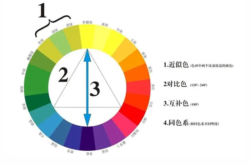 深圳麻豆人妻在线公司分享超好用的装修色彩搭配公式